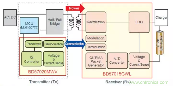 详述无线充电技术的新旧创意大盘点（一）
