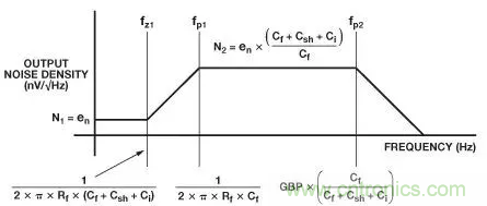 如何在实现高带宽和低噪声的同时确保稳定性？（一）