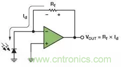 如何在实现高带宽和低噪声的同时确保稳定性？（一）