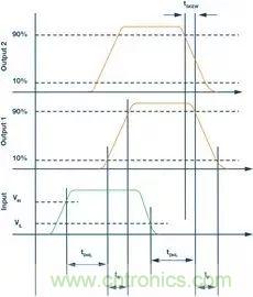 如何选择一款合适的隔离式栅极驱动器？