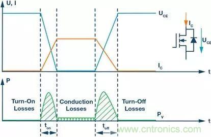 如何选择一款合适的隔离式栅极驱动器？