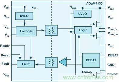 如何选择一款合适的隔离式栅极驱动器？