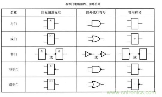 解读数字电路器件：门电路、与门电路、或门电路、非门电路及实例