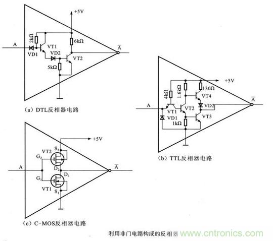 解读数字电路器件：门电路、与门电路、或门电路、非门电路及实例