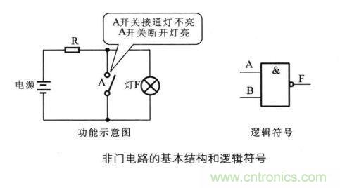解读数字电路器件：门电路、与门电路、或门电路、非门电路及实例