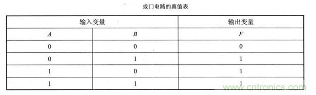 解读数字电路器件：门电路、与门电路、或门电路、非门电路及实例