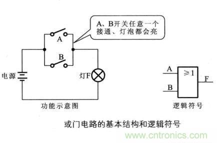 解读数字电路器件：门电路、与门电路、或门电路、非门电路及实例