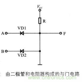 解读数字电路器件：门电路、与门电路、或门电路、非门电路及实例