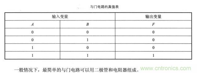 解读数字电路器件：门电路、与门电路、或门电路、非门电路及实例