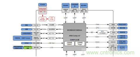 如何在车流涌动的道路上运用监控系统？