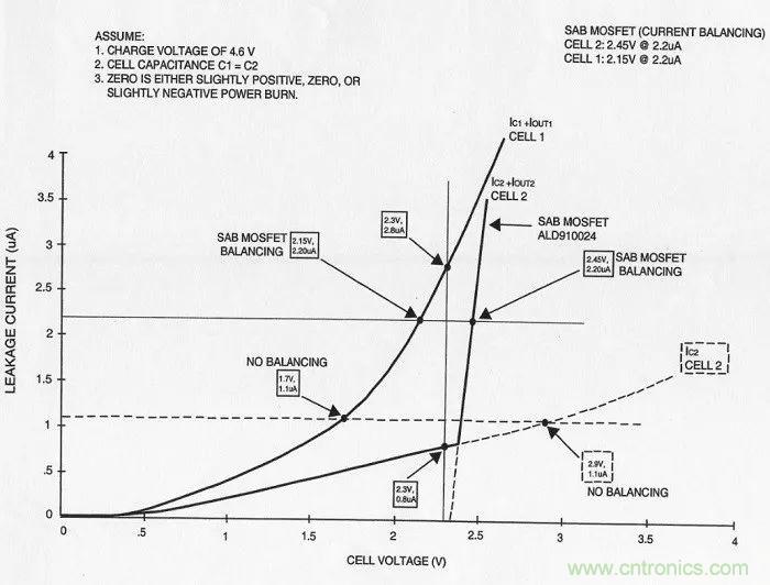 为什么MOSFET是自动平衡超级电容器泄漏的最佳选择