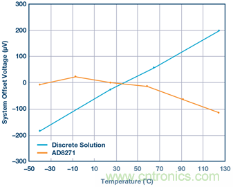 差动放大器：我们的目标是&ldquo;少花钱，多办事！&rdquo;