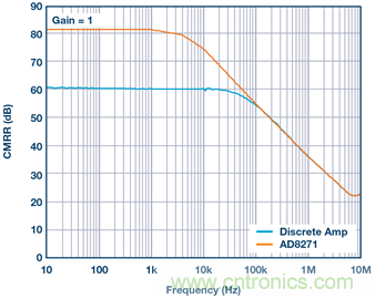 差动放大器：我们的目标是&ldquo;少花钱，多办事！&rdquo;