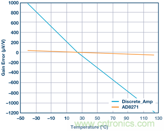 差动放大器：我们的目标是&ldquo;少花钱，多办事！&rdquo;