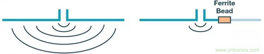 简化EMI抑制技术，搞定高性价比隔离设计