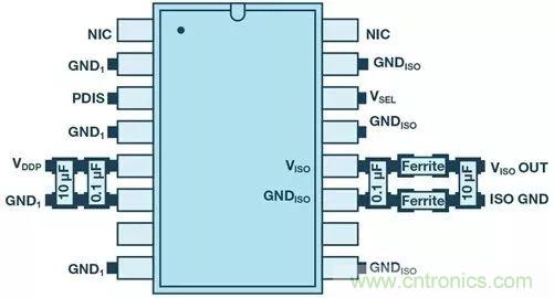 简化EMI抑制技术，搞定高性价比隔离设计