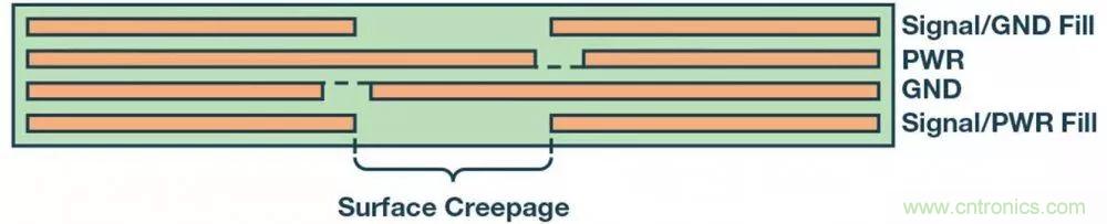 简化EMI抑制技术，搞定高性价比隔离设计