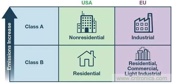 简化EMI抑制技术，搞定高性价比隔离设计