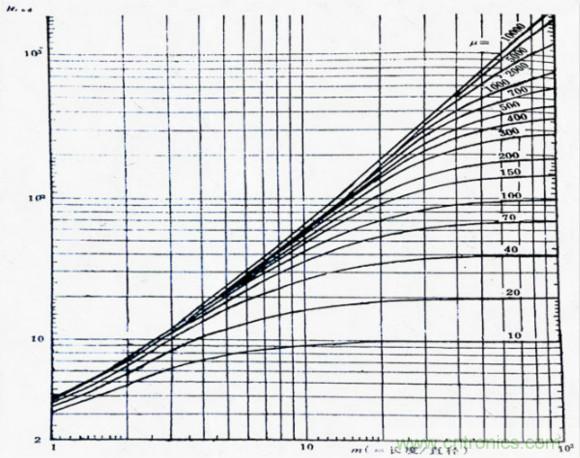 电感器变压器选型与应用