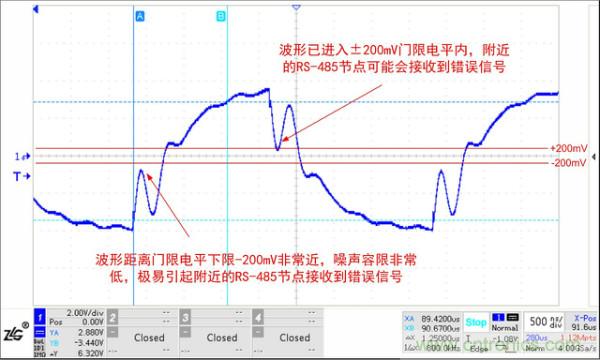 RS-485?；さ缏方岬缛荻孕藕胖柿康挠跋? width=
