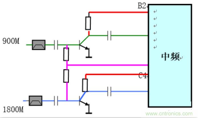 从原理到产业现状，一文读懂射频芯片