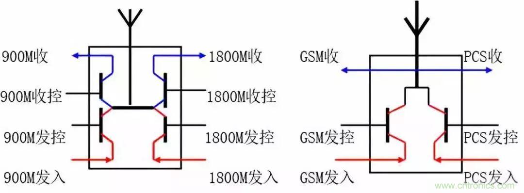 从原理到产业现状，一文读懂射频芯片
