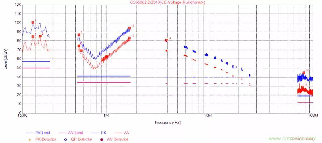 产品传导发射电压法超标问题案例分析