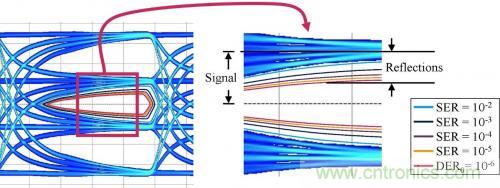 有效回波损耗到底是什么？（二）