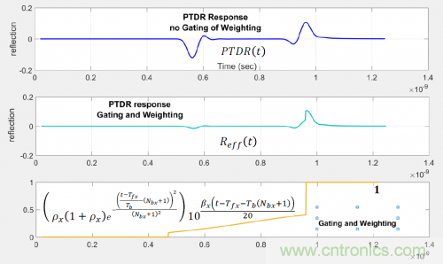 有效回波损耗到底是什么？（二）