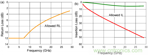 有效回波损耗到底是什么？（二）