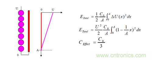22张图带你看懂开关电源等磁性元器件的分布参数