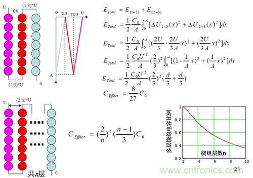 22张图带你看懂开关电源等磁性元器件的分布参数