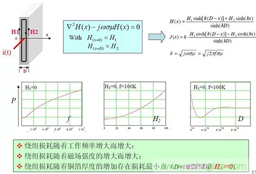 22张图带你看懂开关电源等磁性元器件的分布参数