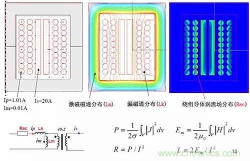 22张图带你看懂开关电源等磁性元器件的分布参数