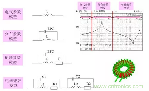 22张图带你看懂开关电源等磁性元器件的分布参数