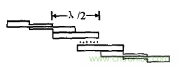 微波射频滤波器到底有多重要？10个归类让你搞清楚!