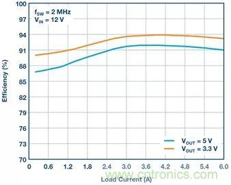 这款高效又紧凑的电源解决方案，用过的设计师们都说好