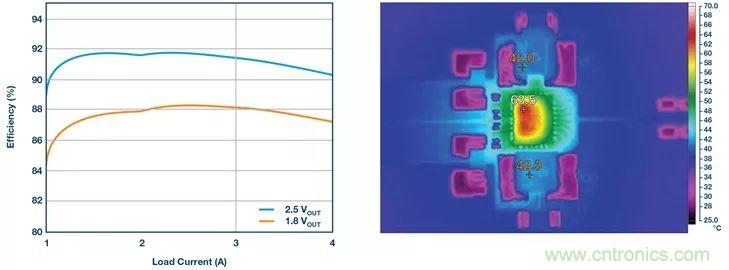 这款高效又紧凑的电源解决方案，用过的设计师们都说好