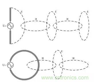 图文详解:EMI传导干扰的8大绝招