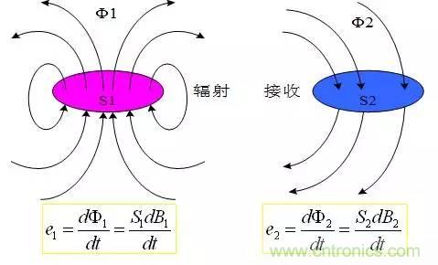 图文详解:EMI传导干扰的8大绝招