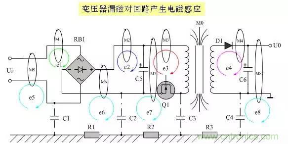 图文详解:EMI传导干扰的8大绝招