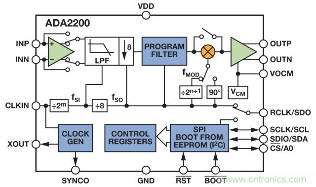 ADI教你如何面对传感器信号调理的各种挑战！