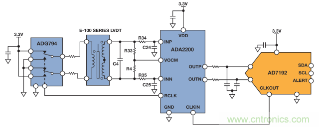 ADI教你如何面对传感器信号调理的各种挑战！
