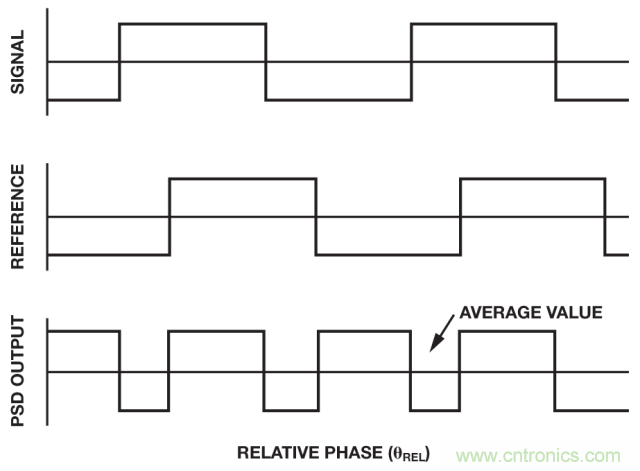 ADI教你如何面对传感器信号调理的各种挑战！