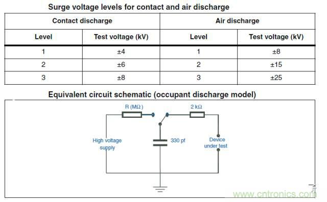 汽车总线CAN BUS的?；ど杓? width=