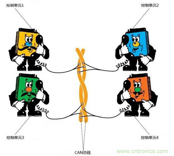 汽车总线CAN BUS的保护设计