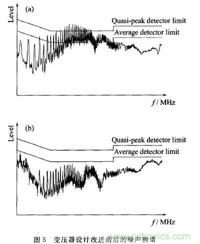 变压器的噪声活跃节点相位干燥绕法抑制EMI 变压器的噪声活跃节点相位干燥绕法抑制EMI