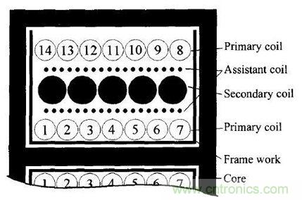 变压器的噪声活跃节点相位干燥绕法抑制EMI 变压器的噪声活跃节点相位干燥绕法抑制EMI