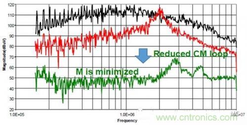 功率电子系统对于高频的EMI的设计 功率电子系统对于高频的EMI的设计