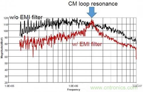 功率电子系统对于高频的EMI的设计 功率电子系统对于高频的EMI的设计